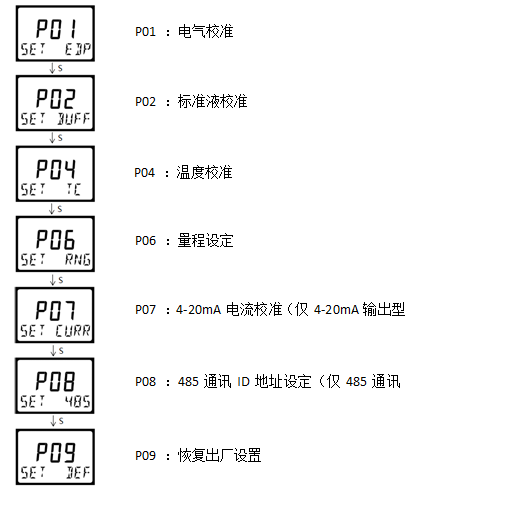 雙參數(shù)智能工業(yè)在線電導率變送器操作手冊