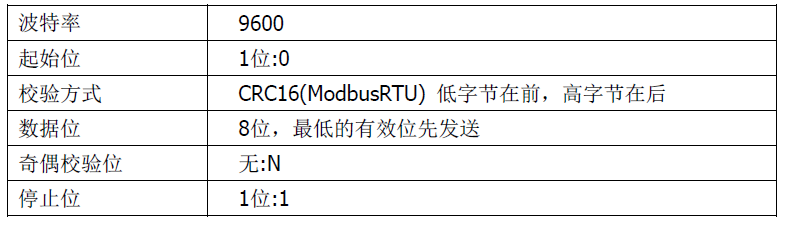 雙參數(shù)智能工業(yè)在線電導率變送器操作手冊