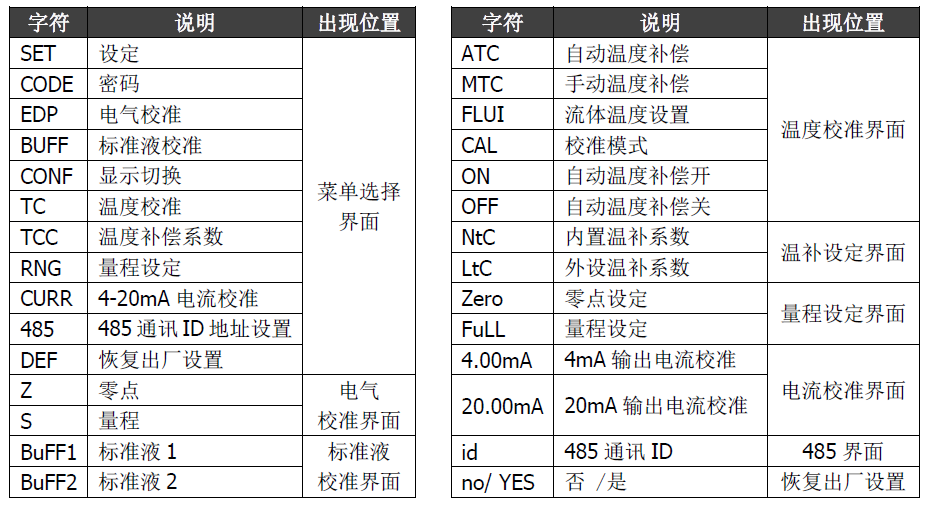雙參數(shù)智能工業(yè)在線電導率變送器操作手冊