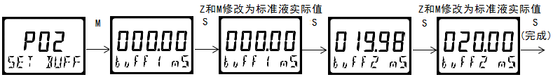 雙參數(shù)智能工業(yè)在線電導率變送器操作手冊