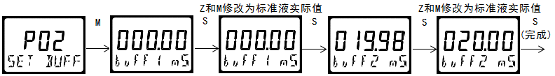 雙參數(shù)智能工業(yè)在線電導率變送器操作手冊