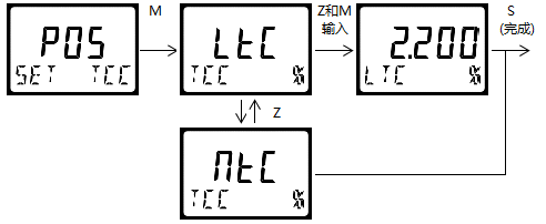 雙參數(shù)智能工業(yè)在線電導率變送器操作手冊