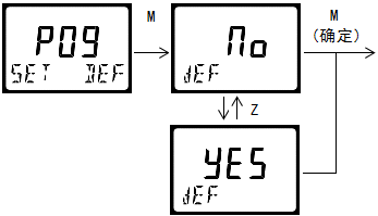 雙參數(shù)智能工業(yè)在線電導率變送器操作手冊