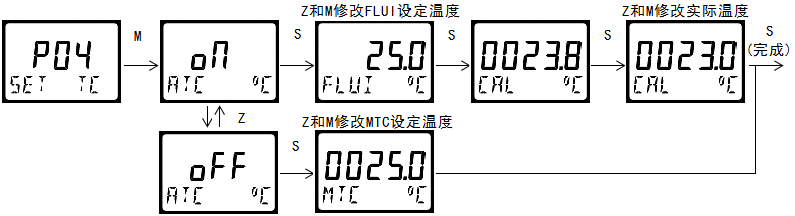 雙參數(shù)智能工業(yè)在線電導率變送器操作手冊