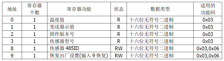 雙參數(shù)智能工業(yè)在線電導率變送器操作手冊